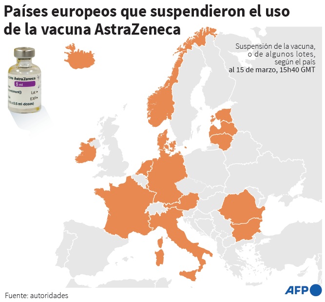 Vacuna de Astrazeneca contra el COVID-19. Foto: AFP