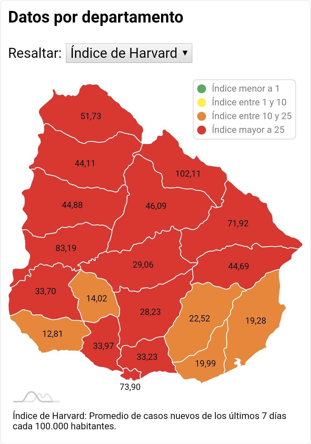 Mapa coronavirus Uruguay según Harvard. Foto: Captura