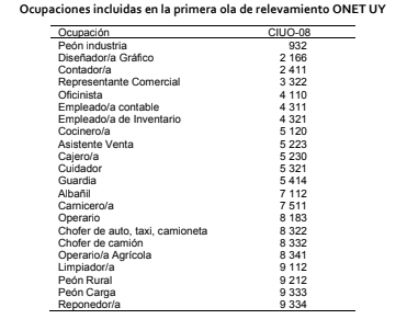 Ocupaciones ONET- primera ola
