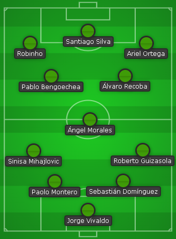 El equipo ideal de Pablo Melo.