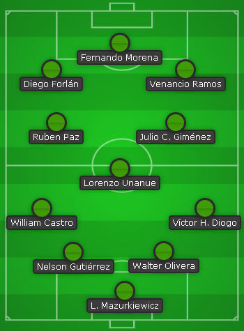 El equipo ideal de Miguel Peirano.