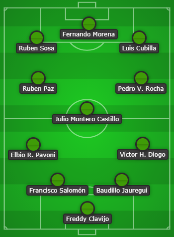 El equipo ideal de Alberto Santelli.