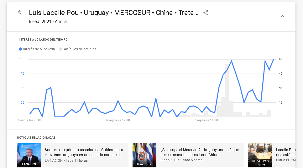 Tendencias de búsquedas en Argentina. Foto: Captura Google