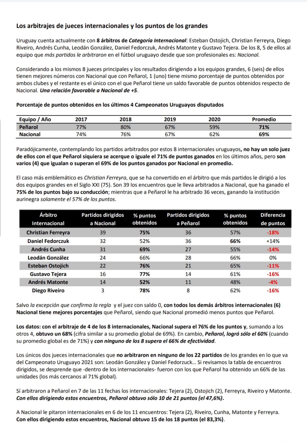 Informe Peñarol arbitrajes