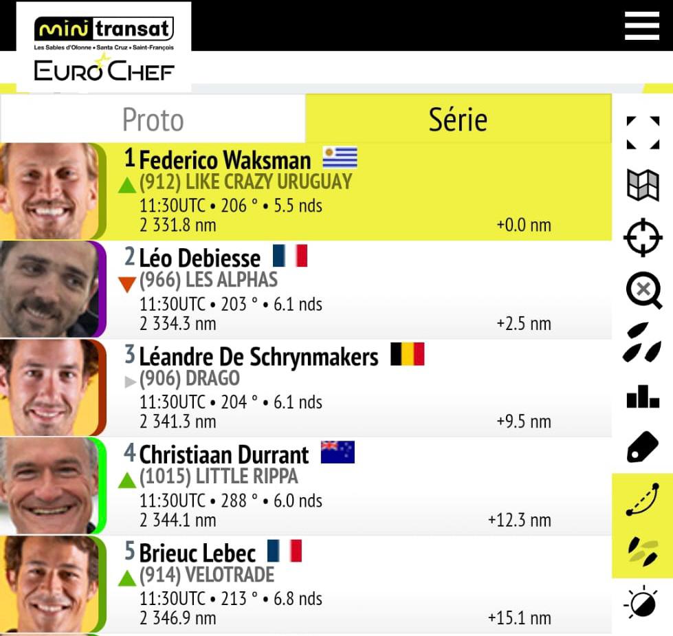 Waksman en primer lugar. Captura de pantalla