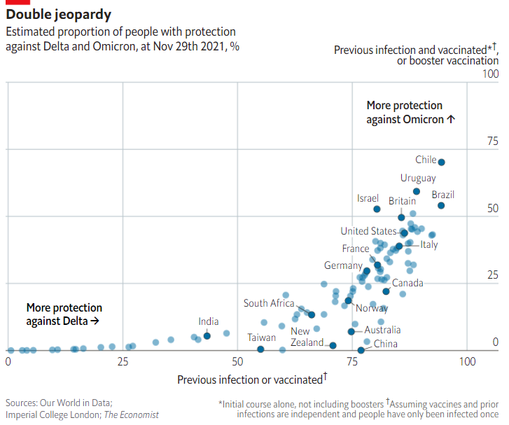 Países mejor protegidos ante ómicron. Foto: Captura The Economist