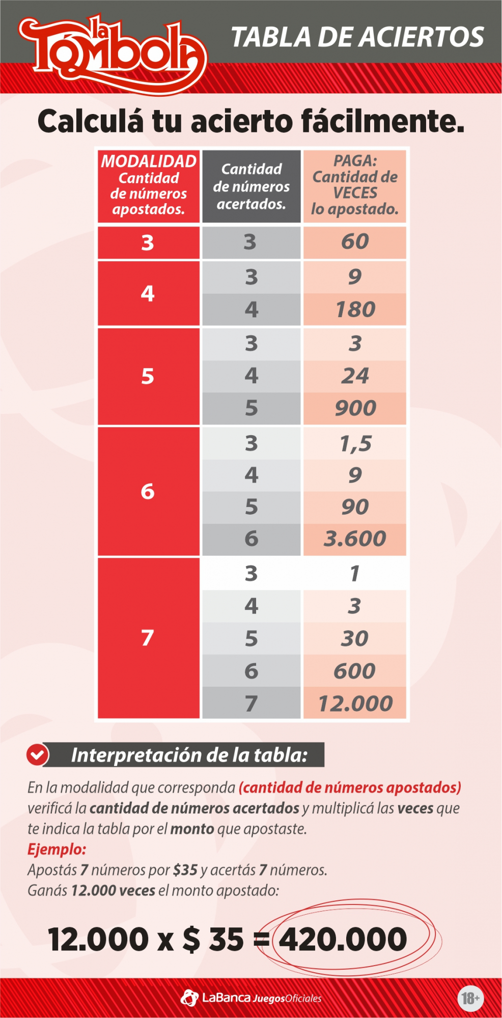 tabla calculo la quiniela