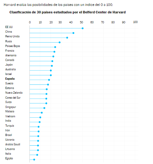 Radiografía del ciberpoder. Foto: EL PAÍS DE MADRID
