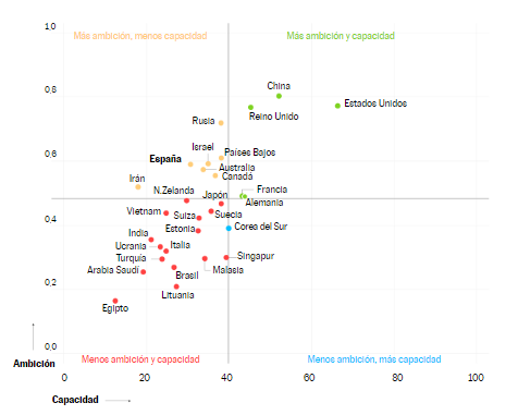 Situación de ciberpoder. Foto: EL PAÍS DE MADRID