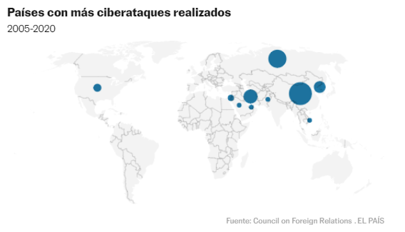 Países con más ciberataques realizados. Foto: EL PAÍS DE MADRID