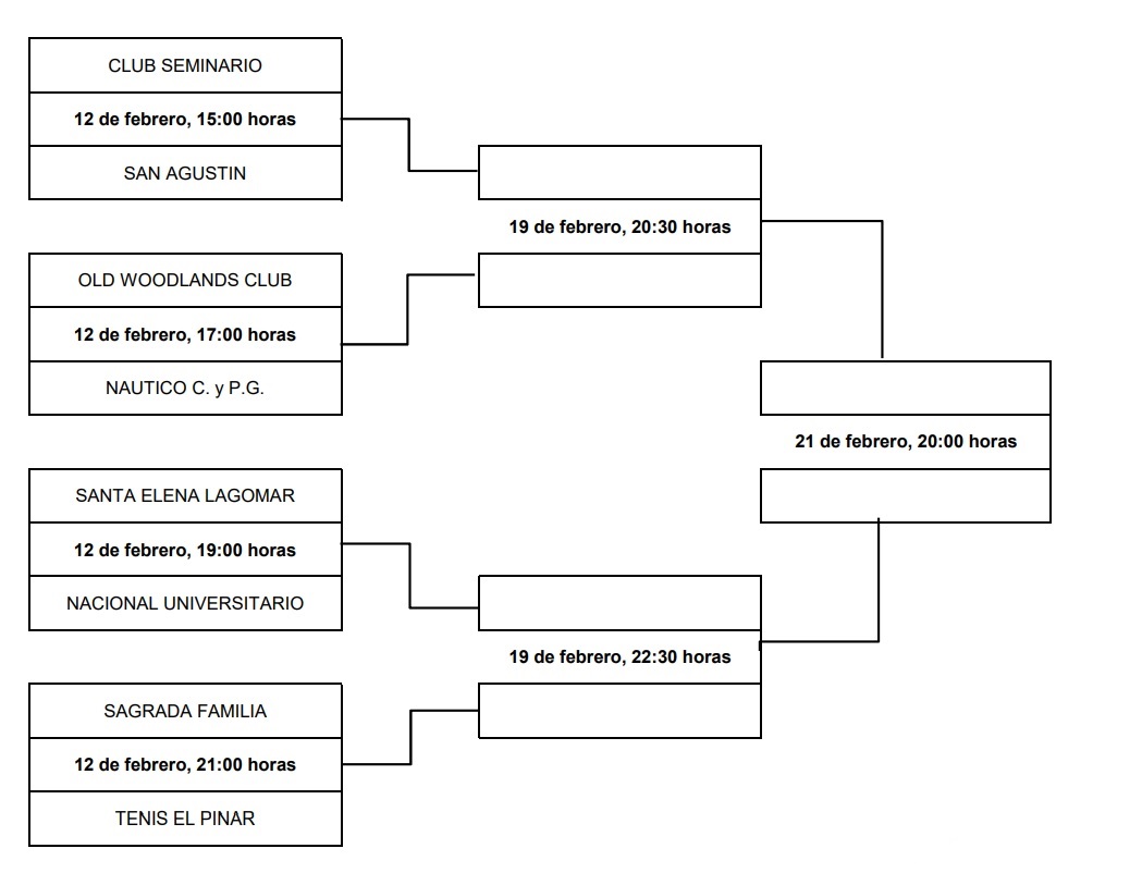 Copa de Campeones Sub 20.