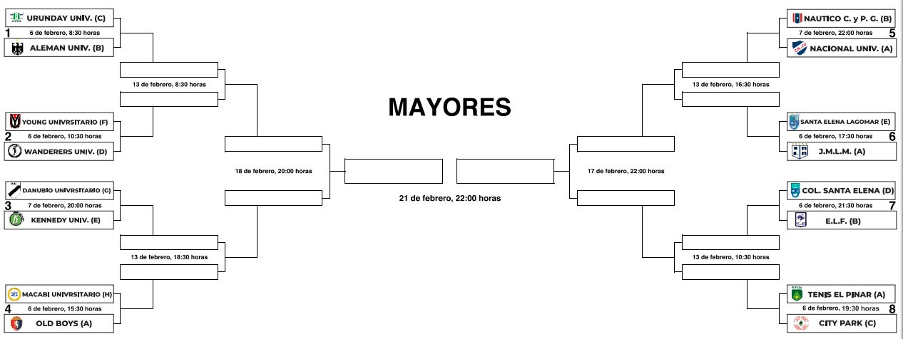 Copa de Campeones de Mayores.