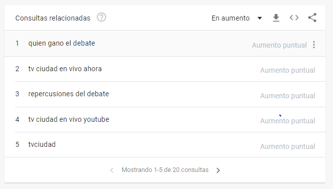 Búsquedas debate. Foto: Google