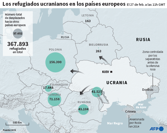 Refugiados ucranianos. Foto: AFP