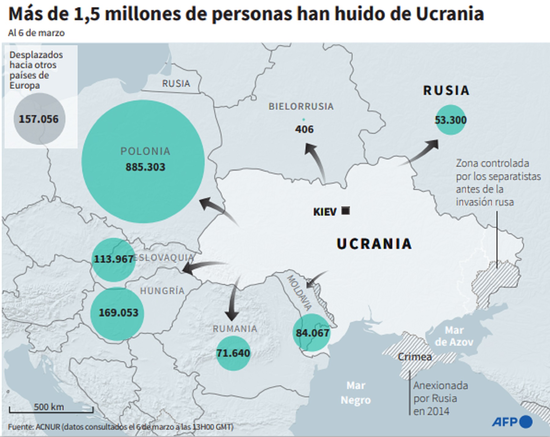 Refugiados por la guerra en Ucrania. Foto: AFP