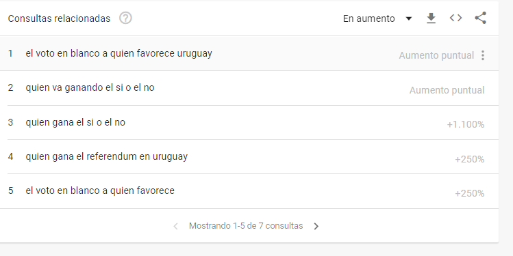 Búsquedas durante el día del referéndum. Foto: Captura google