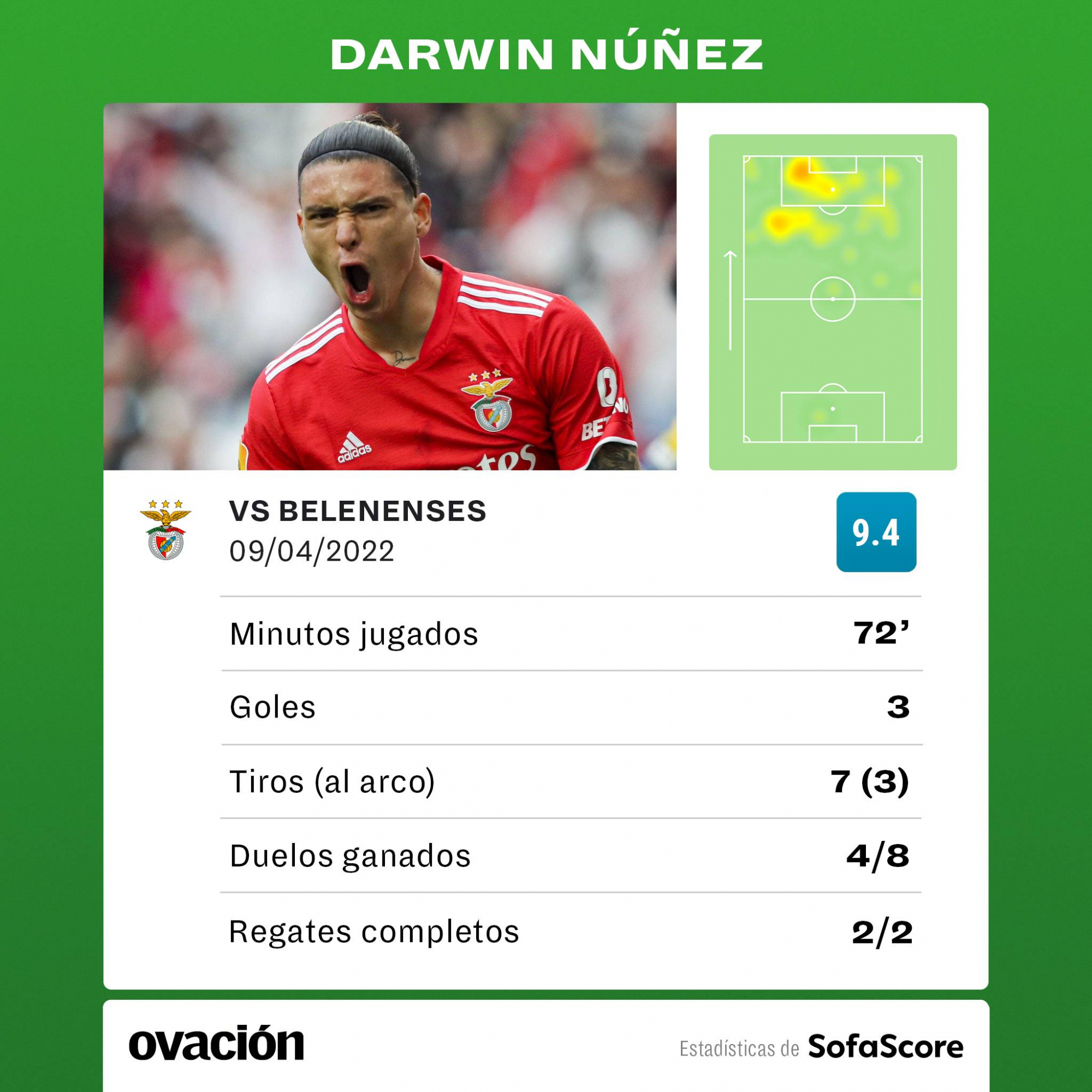 Los números de Darwin Núñez, vía SofaScore.
