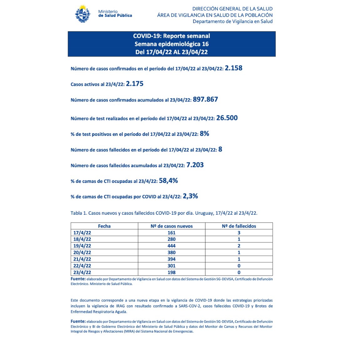 Primer informe semanal de Covid emitido por el MSP