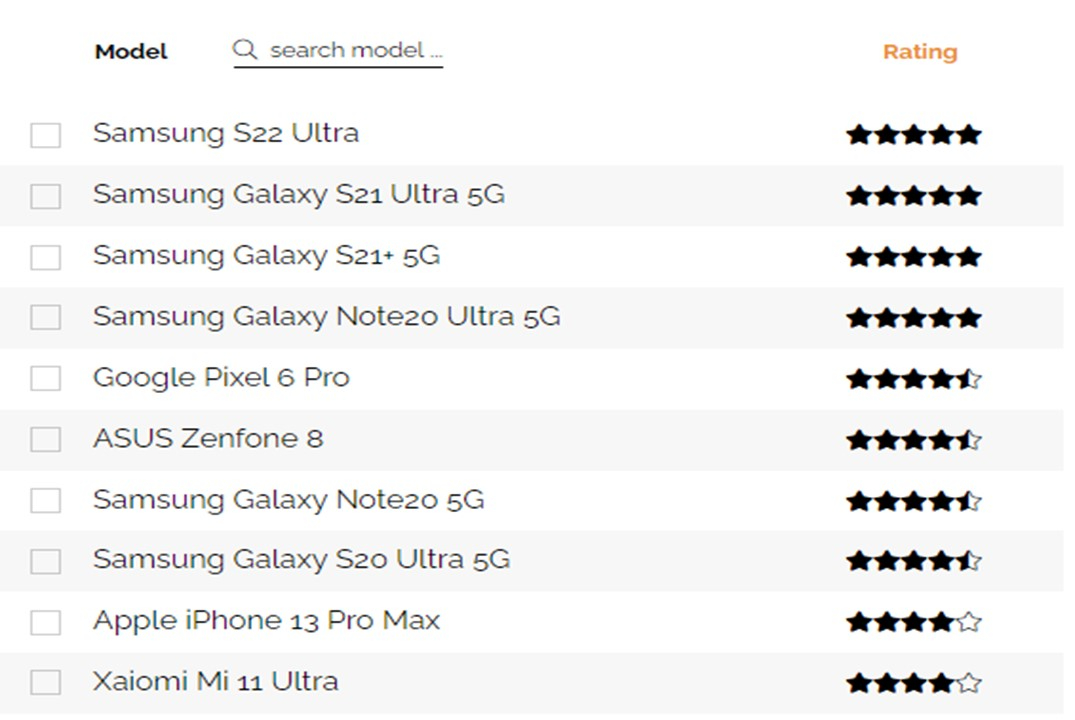 Ranking Foro VCX. Foto: Captura