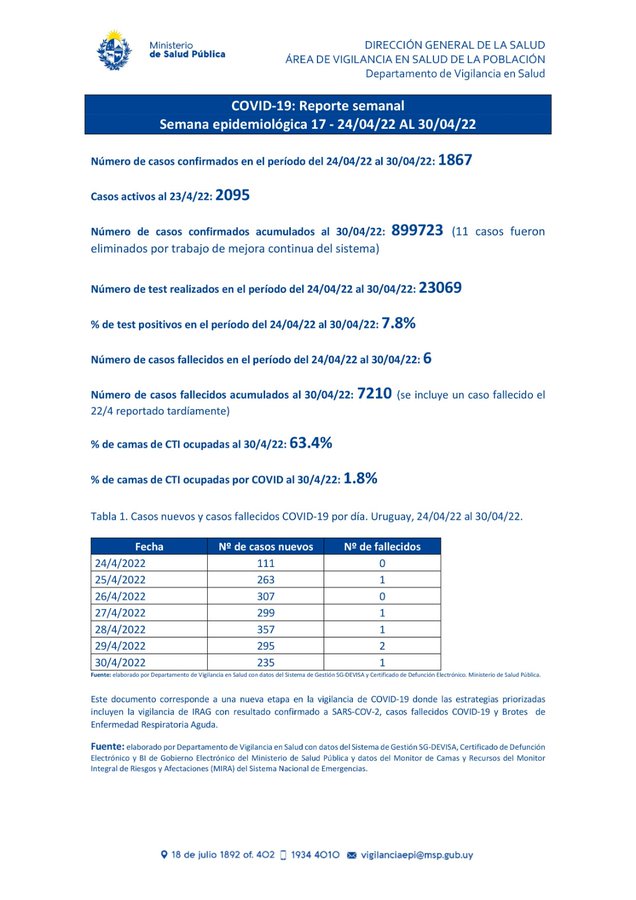 Segundo reporte de coronavirus en Uruguay que realiza el MSP