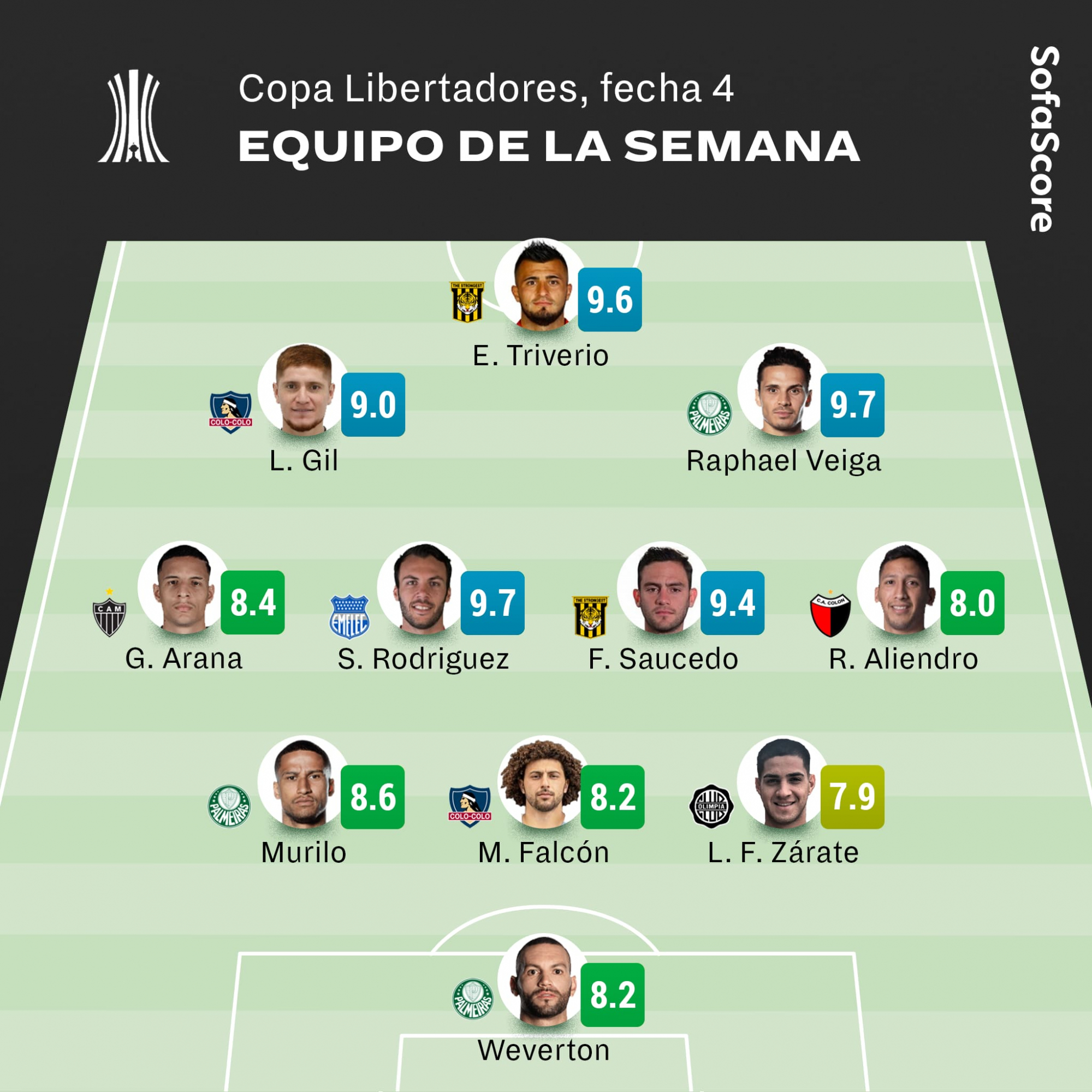 El once ideal de Copa Libertadores según Sofascore. Foto: Sofascore.