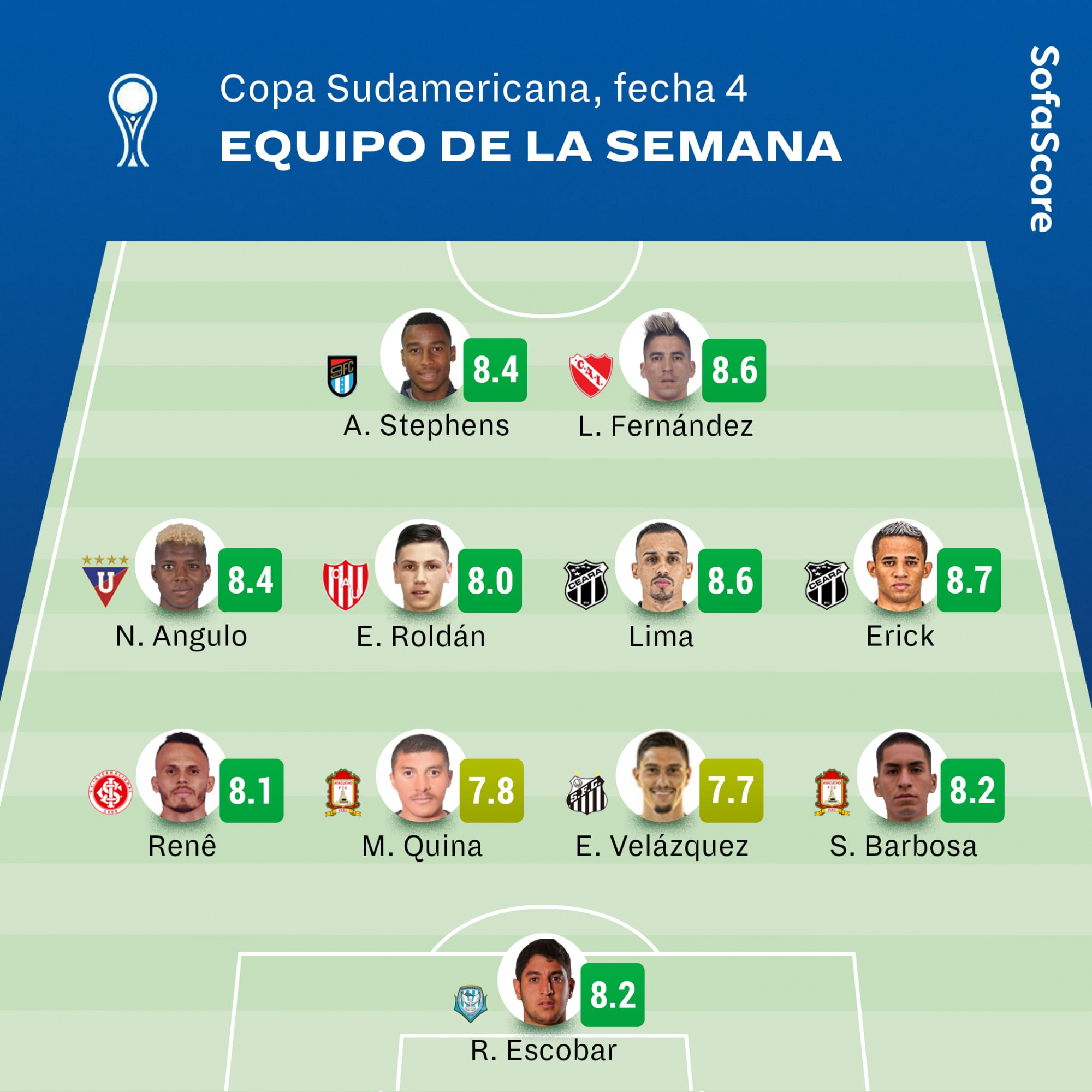 El once ideal de la Copa Sudamericana. Foto: Sofascore.