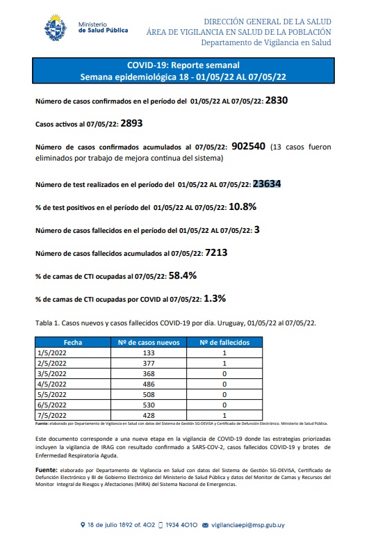 Reporte semanal de coronavirus de 1 al 7 de mayo