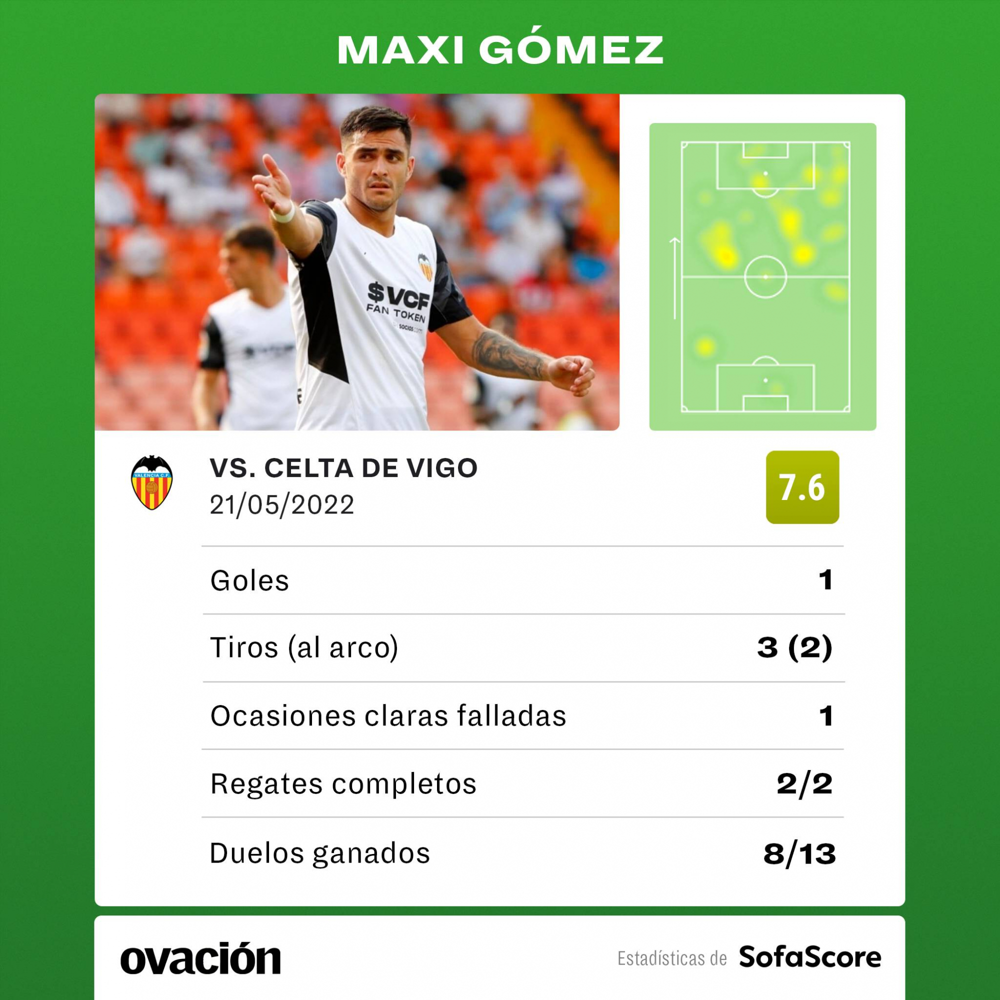 Maxi Gómez Sofascore