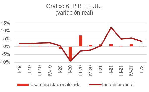 gráficos