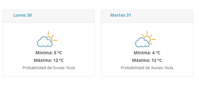 Lunes y martes serán fríos, según Inumet.