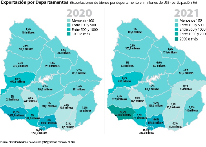 Exportaciones por departamentos.
