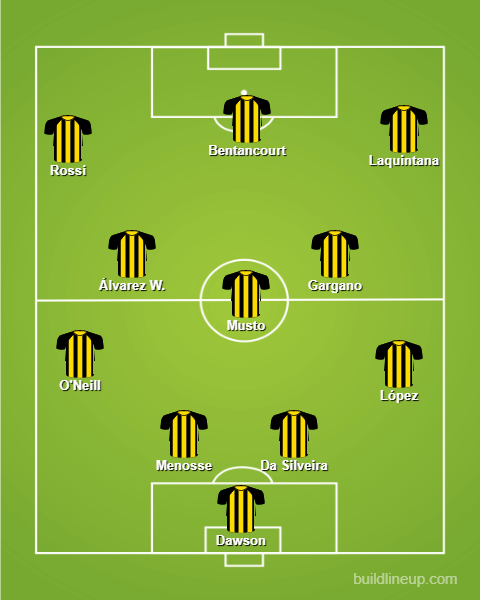 Peñarol vs. Wanderers