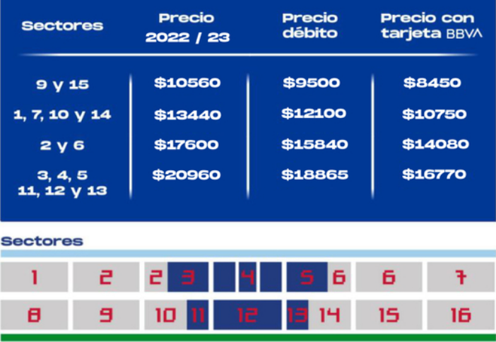 Los precios de las butacas en la Tribuna José María Delgado. Foto: Nacional.