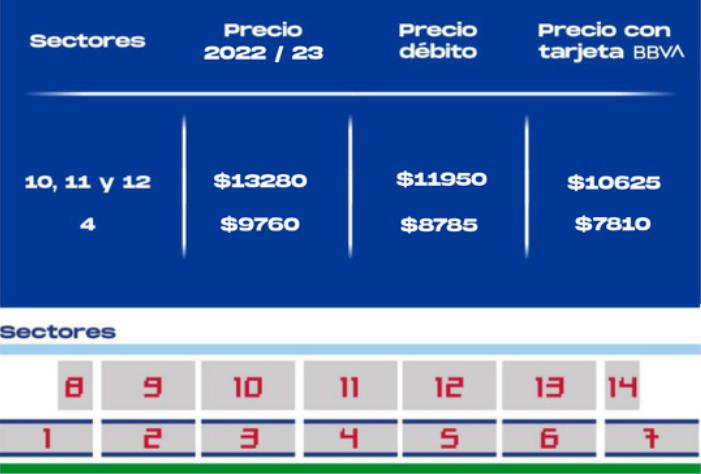 Los precios de las butacas en la Tribuna Atilio García. Foto: Nacional.