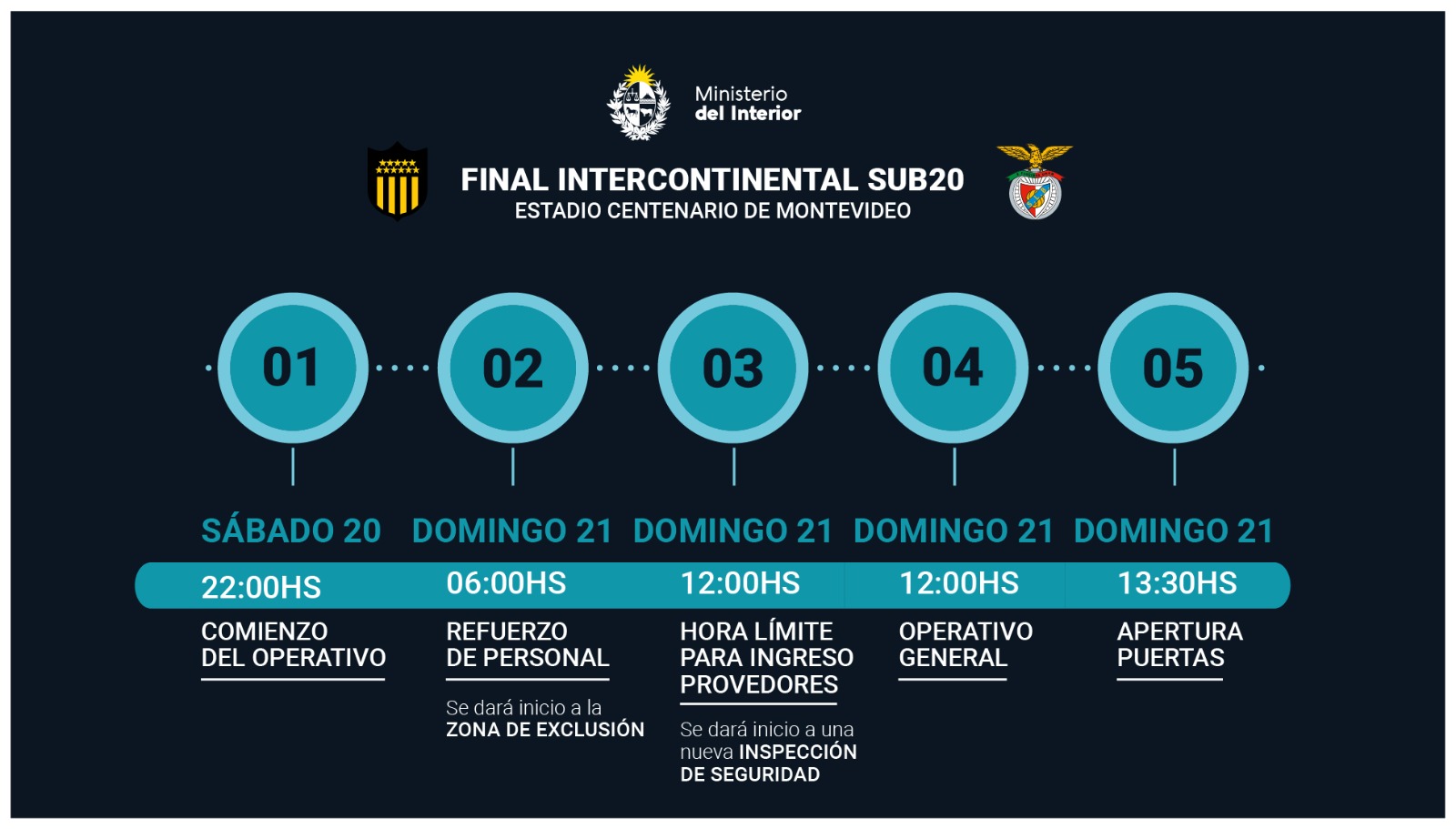Operativo de seguridad Peñarol-Benfica.