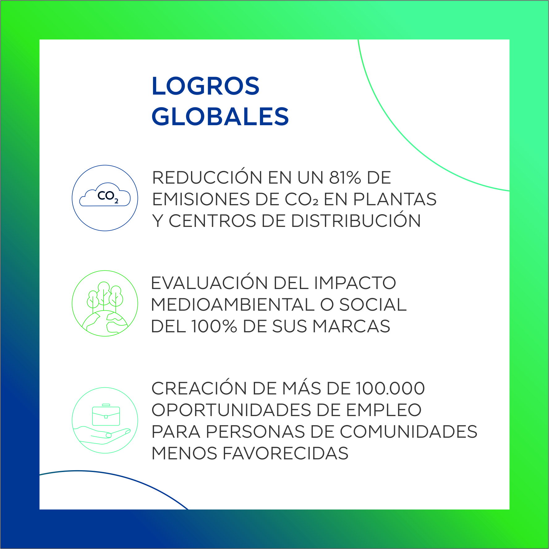 Logros globales
