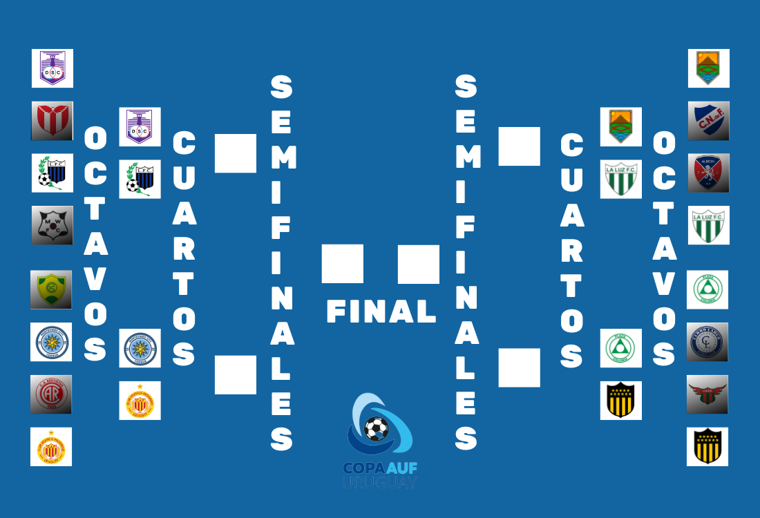 El cuadro de cuartos de final de la Copa Uruguay.