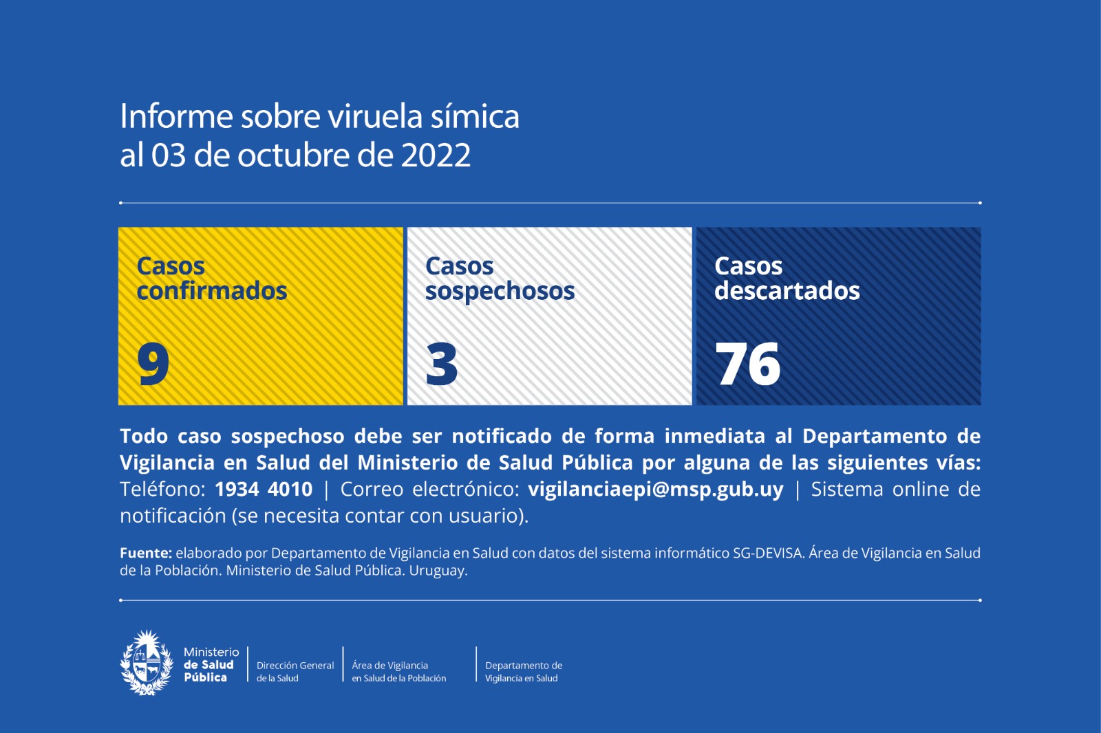 Reporte de viruela del mono. Foto: Twitter @MSPUruguay