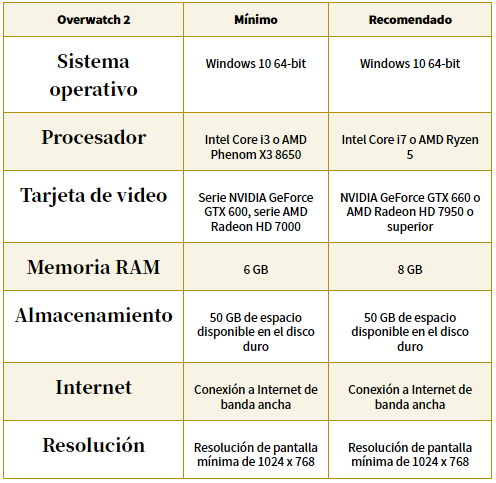 Requisitos mínimos y recomendados para instalación. Foto: EL COMERCIO (GDA)